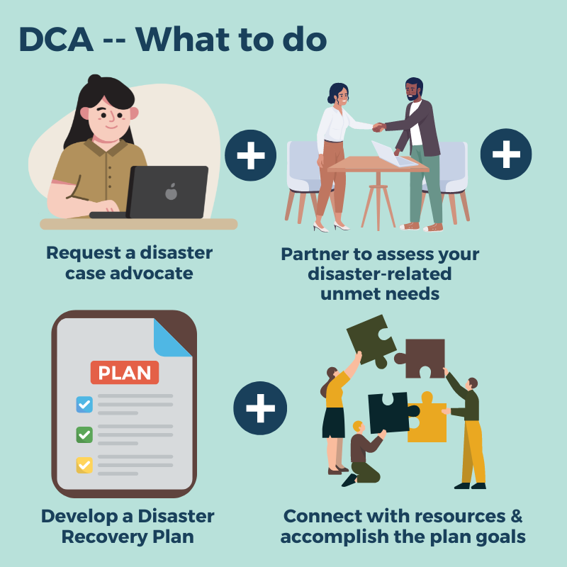 DCA - What to Do. Request a disaster case advocate. Partner to assess your disaster-related unmet needs. Develop a Disaster Recovery Plan. Connect with resources and accomplish the plan goals.